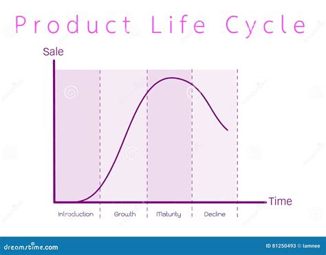 Product Life Cycle Graph 的图像结果