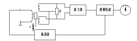 互感型差动变压器式电感传感器原理_自动控制网