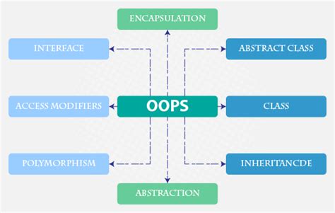 Image result for PHP Class Tutorial