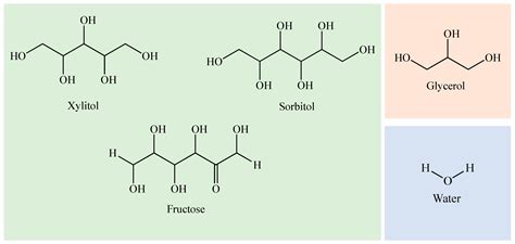 Deep Eutectic Solvents Formed by Glycerol and Xylitol, Fructose and ...