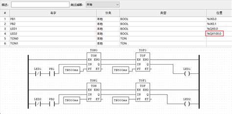 Test Programs 的图像结果