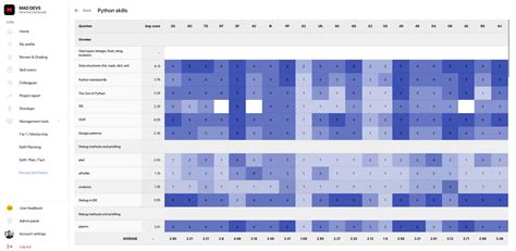 Skills Matrix Examples 的图像结果