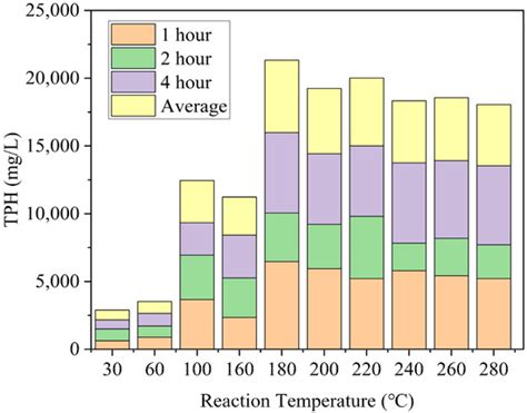 Water | Special Issue : Soil-Groundwater Pollution Investigations