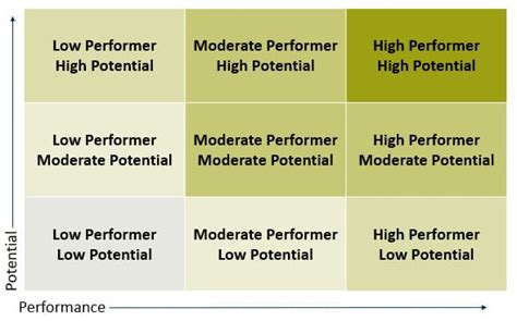 9 Block Matrix 的图像结果