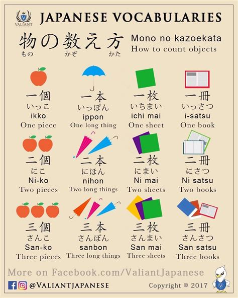 Counting in Japanese revised 🍎🍊☂️ . . . . . . #japón #japonês # ...