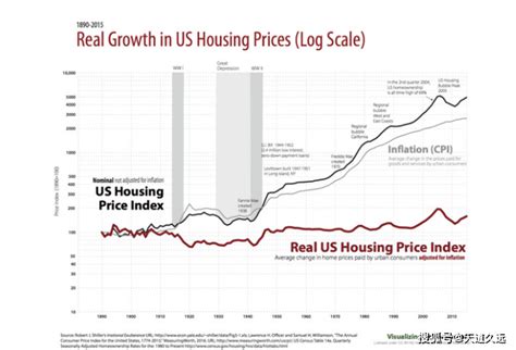 美国房价启示录（一）：美国房价涨幅最大的城市具备哪些特征？-乐居财经