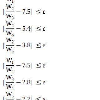 Linear Program Model 的图像结果
