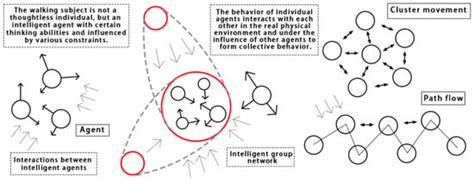The Consistency of Subjective and Objective Factors Influencing Walking ...