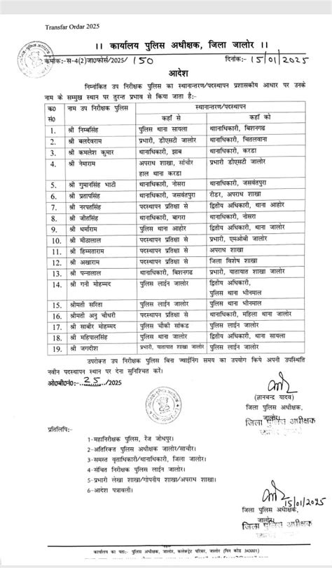 राजस्थान में एक ही जिले में 19 थानेदारों का हुआ ट्रांसफर, प्रदेश के कई ...