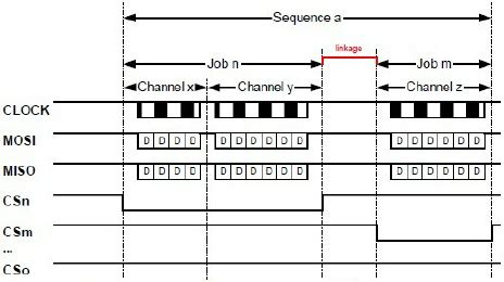 Task Context Switch 的图像结果