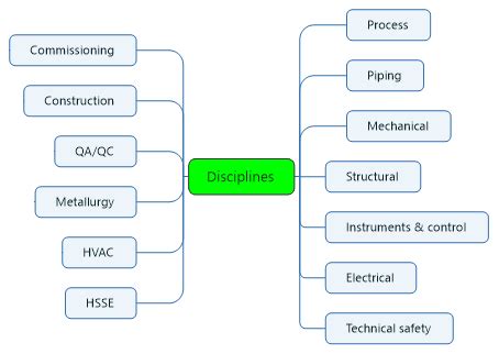 Image result for Engineering