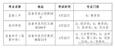 江西宜春市事业单位考情分析解读（以2019年6月考试真题为例） - 知乎