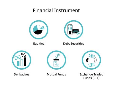 Financial Instruments 的图像结果