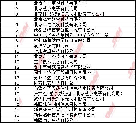 市值13.6万亿！248家在美上市的中概股名单来了_腾讯新闻