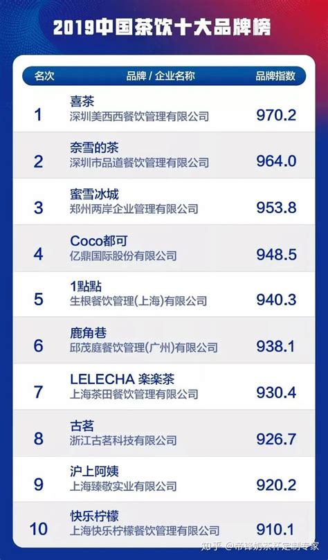 中国十大连锁餐饮品牌排行榜，全国连锁餐饮排行