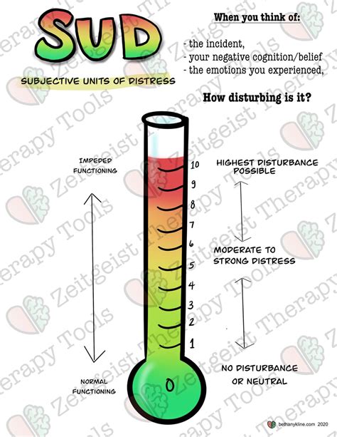 Subjective Units of Distress Scale Simple EMDR SUD Vertical Portrait ...