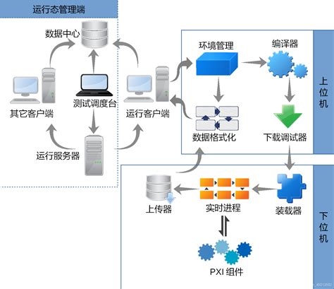 在Unity2018中实现实时光线追踪和立体渲染的整合算法 - 知乎