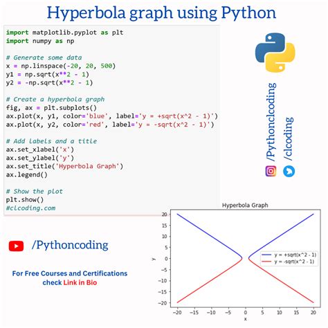Image result for How to Make Discrete Function Graph in Python