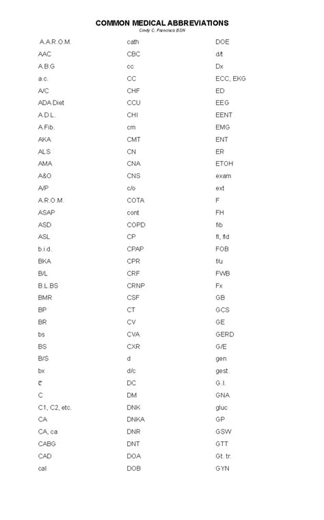 Medical Abbreviations - Cindy C. Francisco BSN A.A.R.O. AAC A.B a. A/C ...