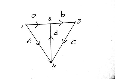 Image result for Incidence Matrix Tutorial
