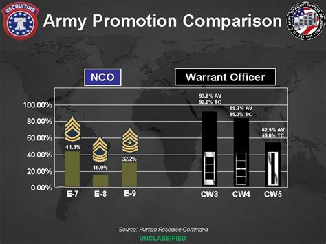 Warrant Officer Applicant Brief 44 SPECIALTIES 17 BRANCHES