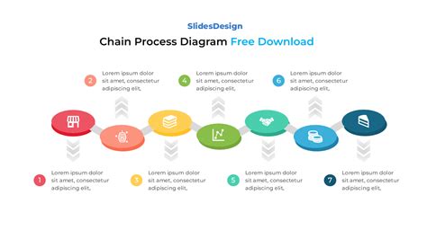 Process Chain Diagram Example 的图像结果