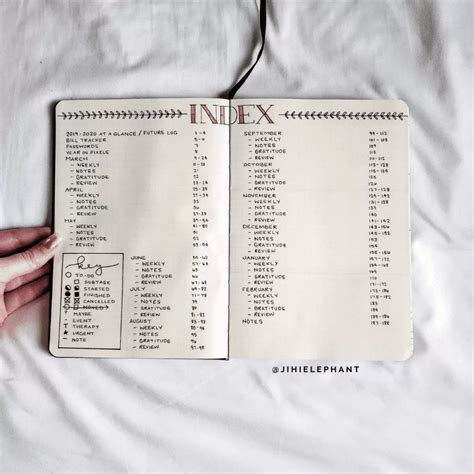 Bullet Journal Index Book