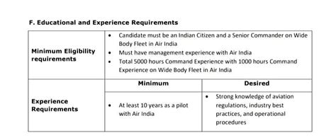Air India fails to mention educational qualifications in advertisement ...
