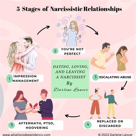 Narcissistic