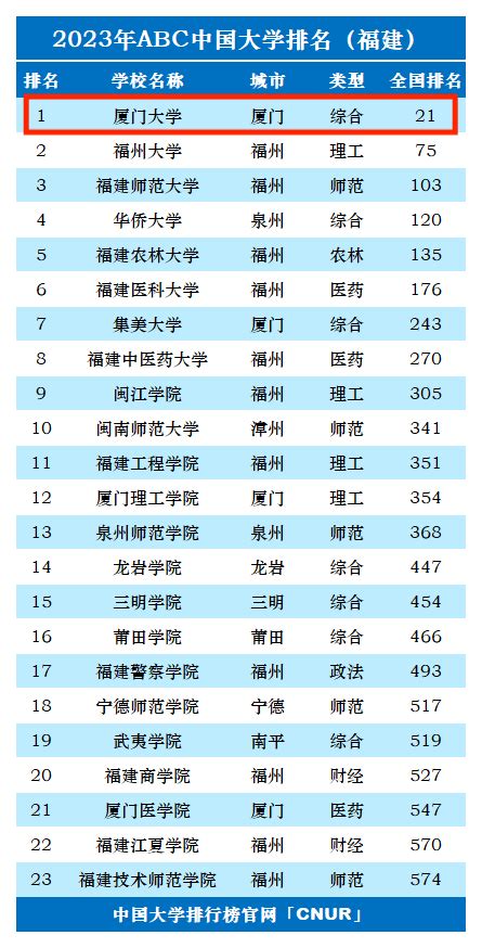 厦门大学旅游攻略，一起逛中国最美大学 - 知乎