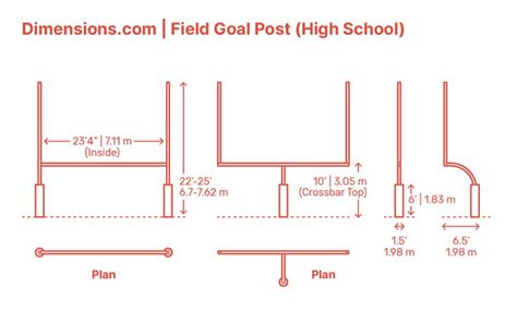 Field Goal Post 的图像结果
