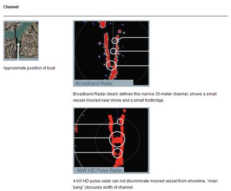 Simrad Radar Troubleshooting 的图像结果