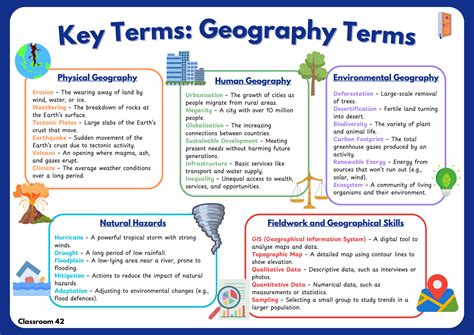 Key Terms Geography Terms – Classroom 42