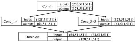 A Novel Algorithm for Detecting Pedestrians on Rainy Image