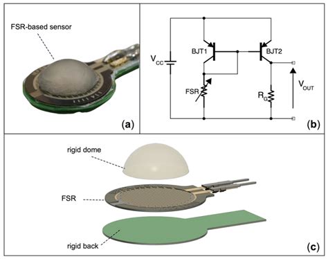 Image result for Determine Array Based On FSR Sensor
