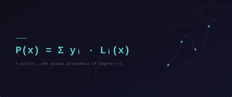 Lagrange Interpolation Explained: How to Find a Polynomial Through Any ...