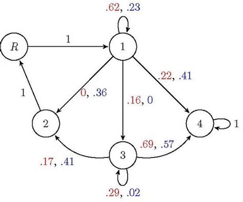 MAKE | June 2019 - Browse Articles