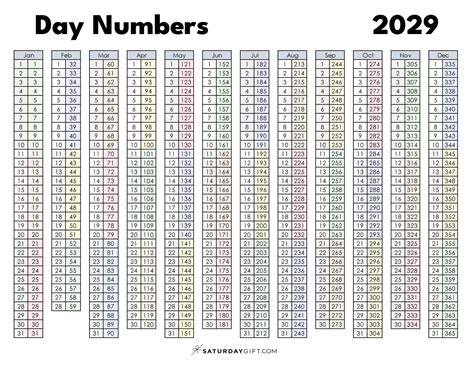 Day numbers for 2029 - What day is it?