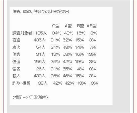 日本でしか血液型性格判断は流行らない←これ