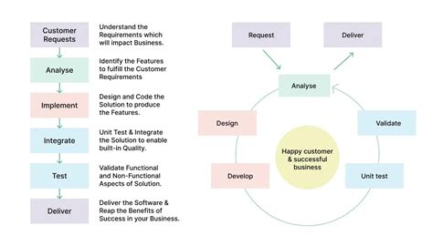 Image result for Example for Firmwae Testing