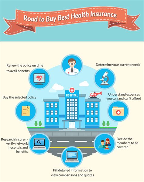 Insurance Premium 的图像结果