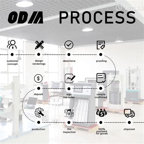 Image result for Gradation Testing