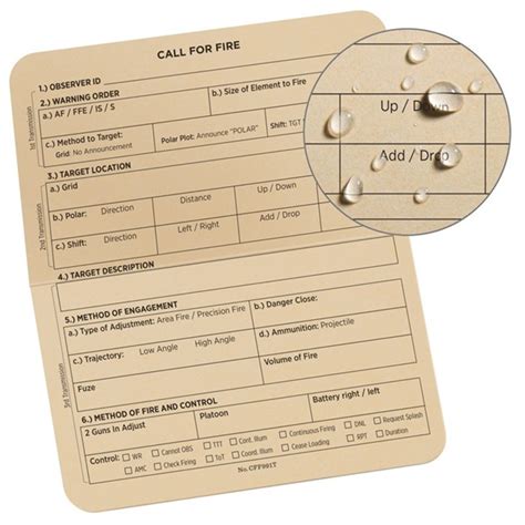 Rite in the Rain 9-LINE MEDEVAC Card, 3x5 folded, No. 9L991T