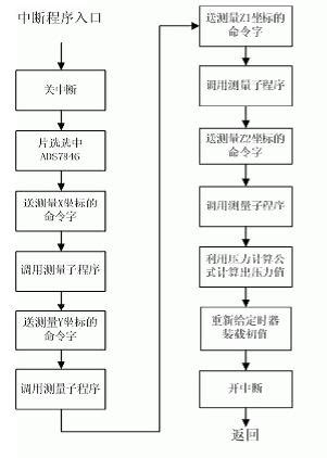 什么是机器学习数据预处理？如何进行数据预处理？这里统统都有__凤凰网