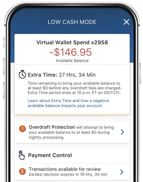Regions Overdraft Fee