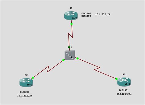 Image result for Frame Relay Multi Point