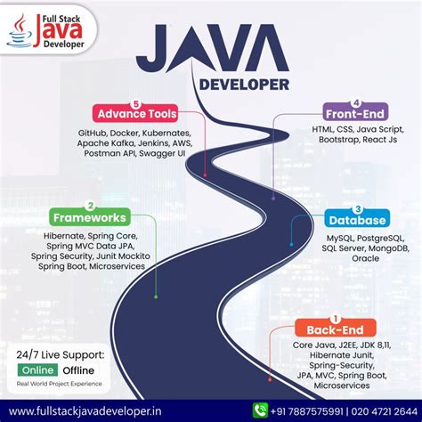 Hacker Rank React JS Spring Boot Test 的图像结果