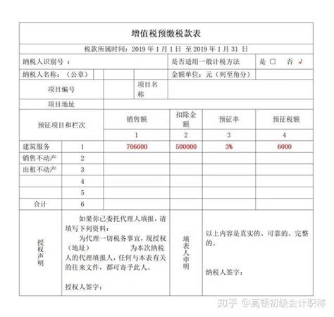 抄报税流程+纳税申报流程（附申报表填写模板），不会快来学习！ - 知乎