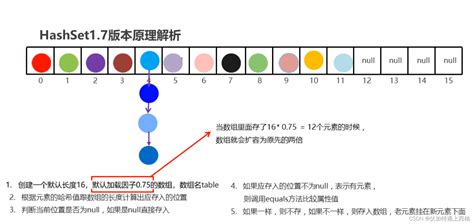 HashSet JavaScript 的图像结果