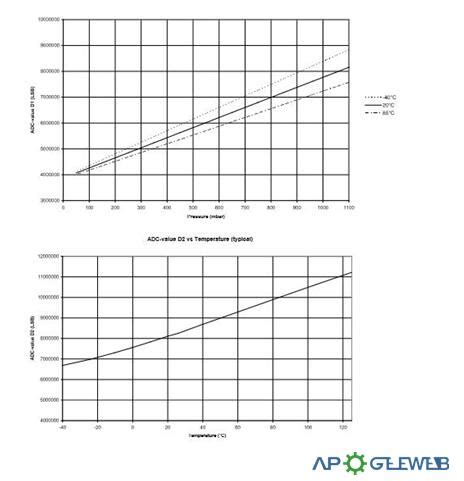 Image result for Arduino Altimeter MS5611